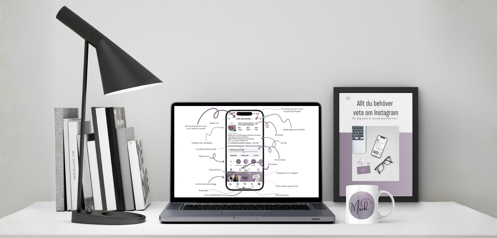 Ett skrivbord med en dator som visar en datorskär med en bild för Instagrams alla olika delar.
