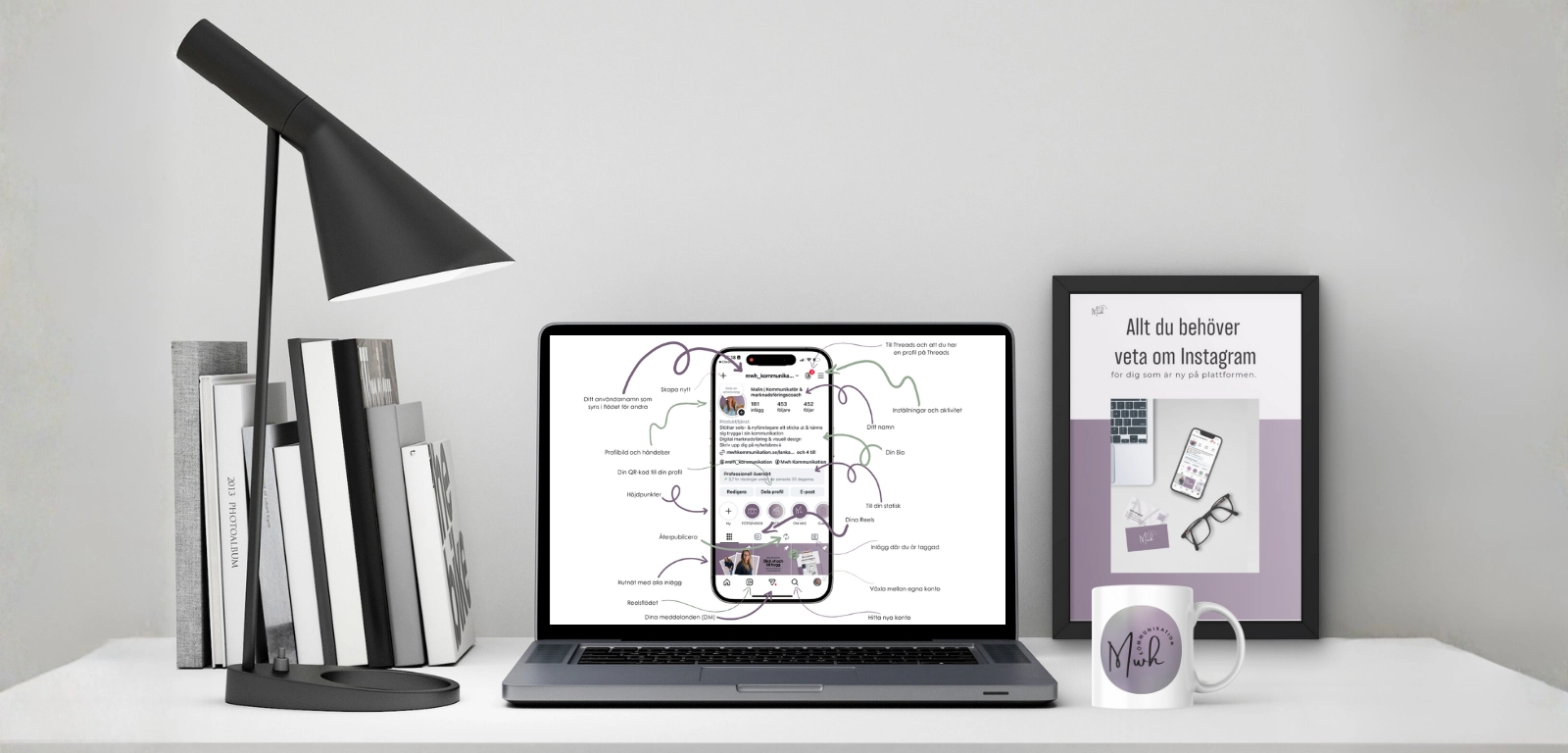 Ett skrivbord med en dator och några böcker. Datorn visar en Instagram-profil och alla olika delars betydelse. Brevid datorn står en mugg med logotype för Mwh Kommunikation